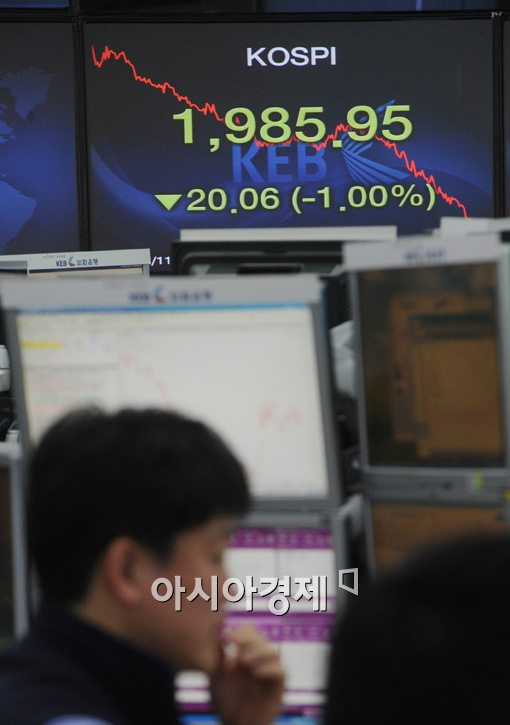 [포토]北리스크에 코스피 휘청 