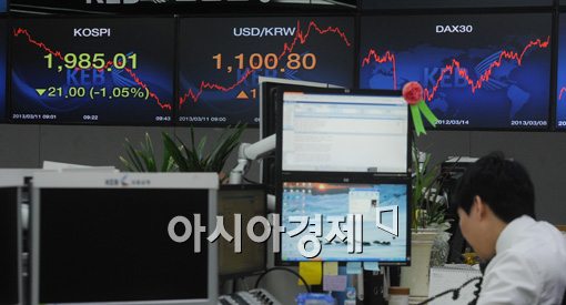 [포토]코스피, 3주 만에 1990선도 붕괴 