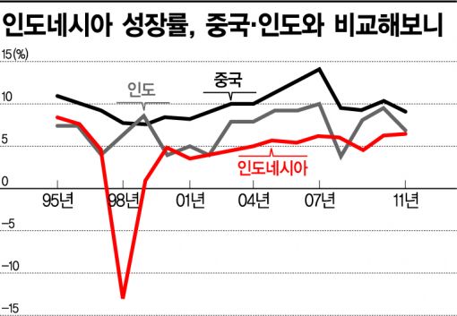 자원 천국 인도네시아엔 호텔방이 없다