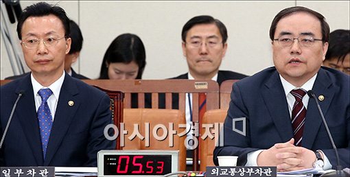 [포토]국회 외통위, UN대북제재 관련 긴급 현안보고