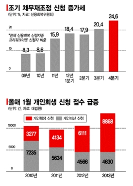 [WITH 2013-정직]나이롱 환자·배째라 채무자가 이기는 사회?