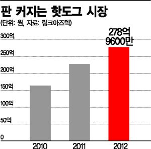 건강해진 핫도그...인기도 '핫'