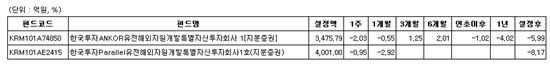 차베스 사후 다시 주목받는 유전펀드