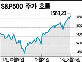 재무장관·애널도 증시 낙관론 동참