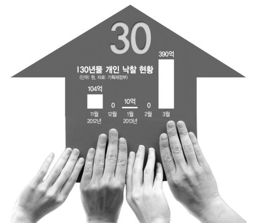 부자들 "30년물 국채 사자"…응찰률 역대최대