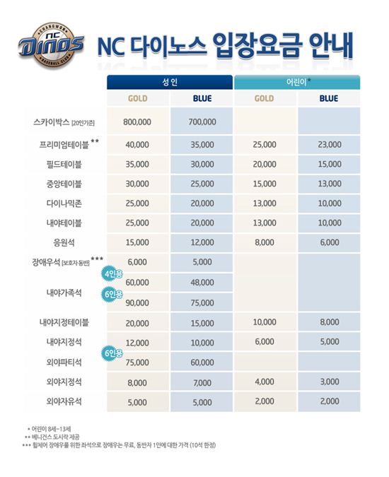 프로야구 NC, 메이저리그 입장요금제 도입