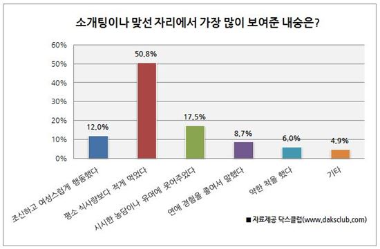"1인분 밖에 못 먹는다는 '그녀' 사실은…"