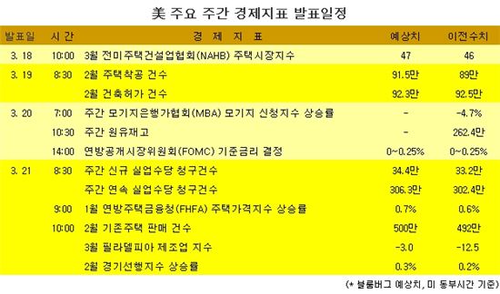 [표] 美 주요 주간 경제지표 발표일정