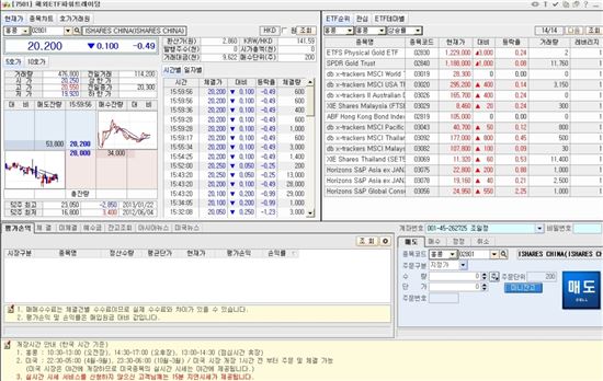 현대證, 해외ETF 전용매매서비스 오픈  