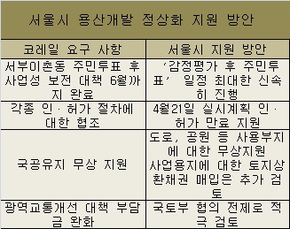 서울시 비상대책반 가동…"용산개발 정상화 적극 지원" 