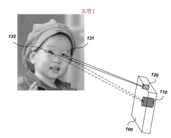 한국정보통신학원이 지난 2004년 3월 국내 특허청에 출원한 '두 눈에서 반사되는 빛을 추적하여 단말기를 조작하는 방법 및 그 장치'에 관한 특허. 카메라가 사용자의 눈동자를 인식해 휴대폰을 조작하는 기술로 2007년 8월 특허 등록을 마쳤다.