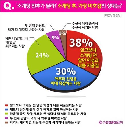 참 예쁜 소개팅녀 자주 연락했더니 '충격'