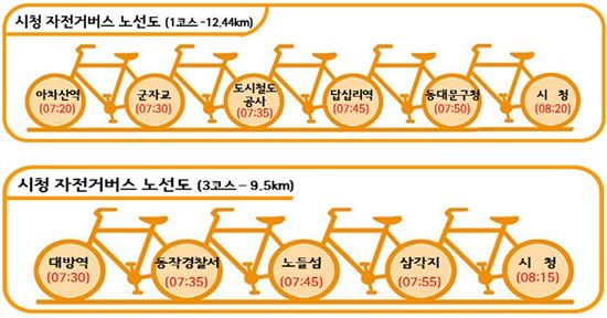 매월 네번 째 금요일, '그룹형 자전거출근제' 운영한다