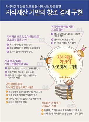 특허청 2013년 정책추진 방향 요약표