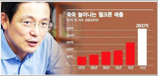 극세사 생활용품으로 매출 2000억원대 중견기업 '우뚝'