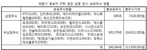 "무난할줄 알았는데…" 野, 최문기에 날선 검증예고 