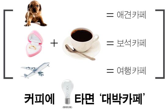 ['일'내라 Y]이색카페…커피에 아이디어 타면 '대박' 