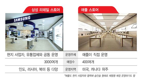 삼성-애플, 이번엔 '스토어 전쟁'···무슨 일?