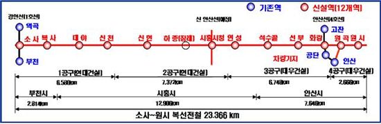 중앙선 문수역~마사역 이설구간 27일 개통