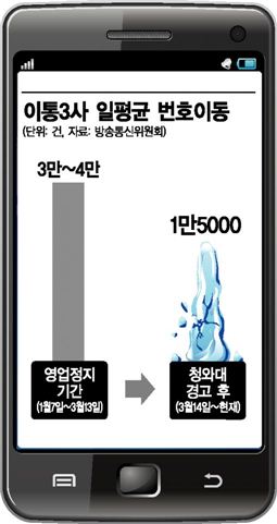 영업정지보다 무서운 '그분말씀'…보조금 빙하기  