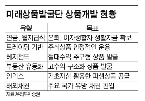 [사활건 여의도전투(錢鬪)]"히트작 낸 직원, 3억 포상" CEO 특명