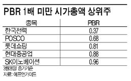 상장사 절반, 청산가치보다 저평가
