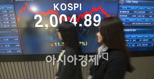 [포토]코스피지수, 2,000 돌파