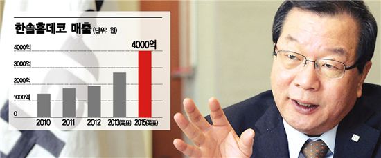 'M&A나무' 심어 위기 뿌리 뽑는다