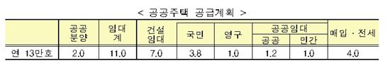 [4·1부동산대책]종합대책 주요내용