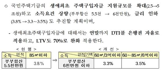 [4·1부동산대책]종합대책 주요내용