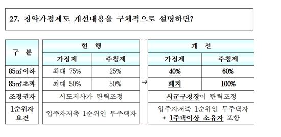 [4·1부동산대책]종합대책 주요내용