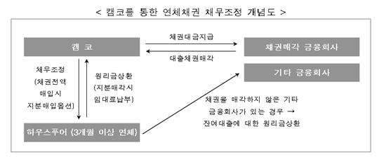 [4·1부동산대책]종합대책 주요내용