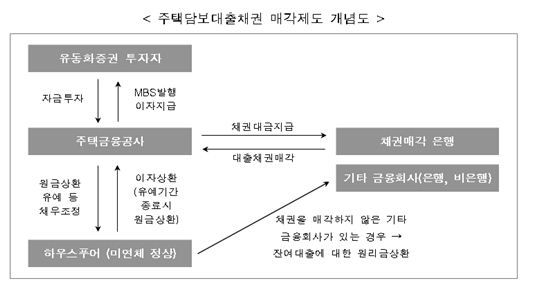 [4·1부동산대책]종합대책 주요내용