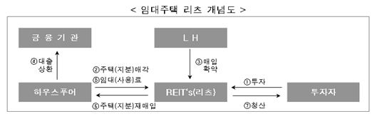 [4·1부동산대책]종합대책 주요내용