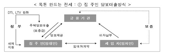 [4·1부동산대책]종합대책 주요내용
