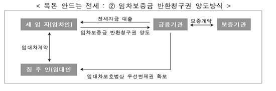 [4·1부동산대책]종합대책 주요내용