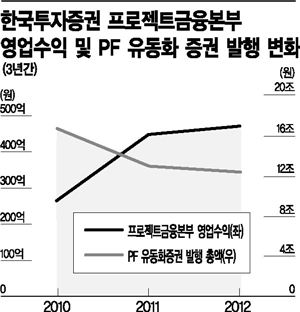 [사활건 여의도전투(錢鬪)]유상호의 필살기 "P.A.I를 키워라"