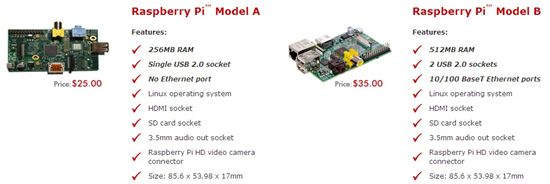 초소형 컴퓨터 라즈베리파이 (출처 : 제조사 엘리데렉(alliedelec) 홈페이지)