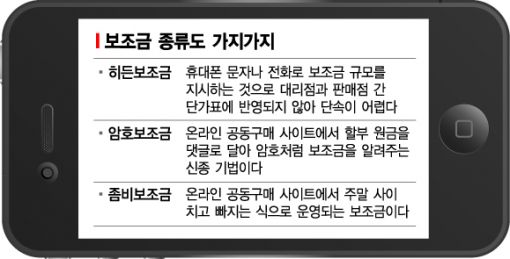"쉿! '그분'을 속여라"…靑 엄포에 '꼼수 보조금' 극성