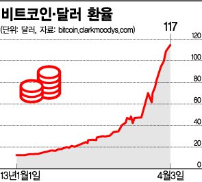 비트코인, 글로벌 경제의 마지막 피난처