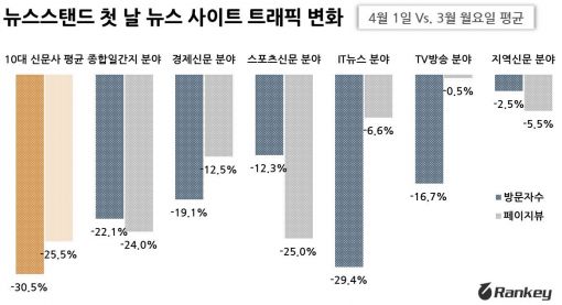 네이버 뉴스스탠드, 시행 첫날 결과는? 
