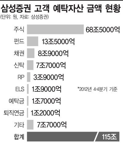 [사활건 여의도전투(錢鬪)]8조원 주무르는 '巨富 전담맨'