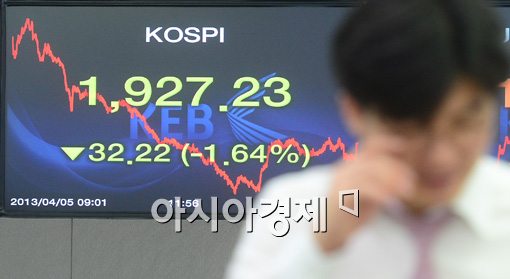[포토]코스피, 연중 최저치 기록