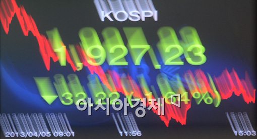 [포토]뚝 떨어진 코스피, 그 이유는?