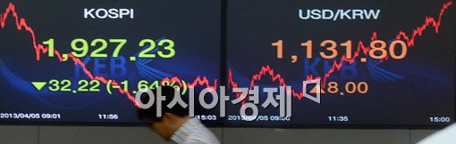 [포토]코스피는 급락 환율은 급등 