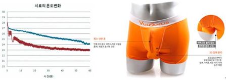 입는즉시 자신감회복~! 도대체 어떤 팬티길래?! 