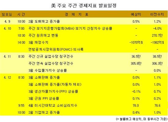 [표] 美 주요 주간 경제지표 발표일정