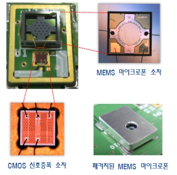 CMOS 신호처리소자가 묶음으로 합쳐진 MEMS 마이크로폰.