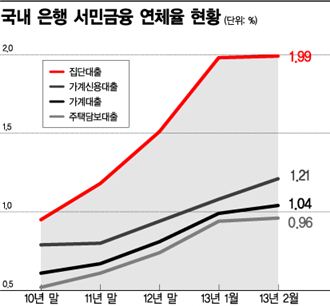 [WITH 2013-정직]'배째라'양과 '봉성실'군..버티면 웃고 갚으면 운다?