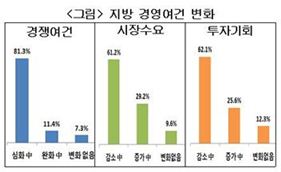 향토기업의 비명…'외산 저가공세· 채산성 악화' 이중고